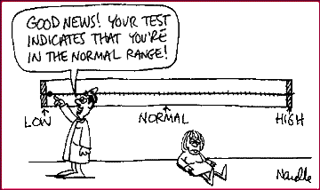 Normal Range